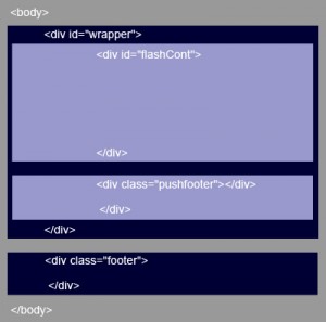 CSS+FLASH Make a footer that stay on the bottom of the content